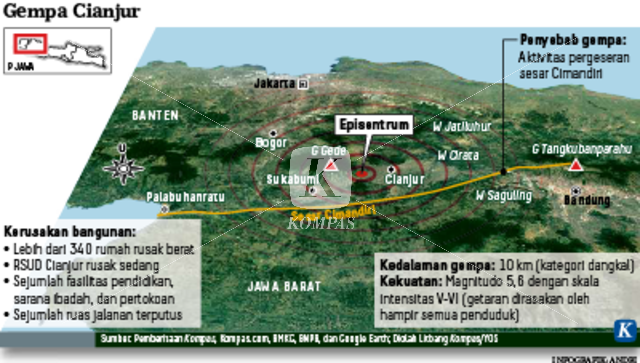 Grafik: Gempa Cianjur