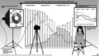 Grafik: Proporsi Penjualan Kamera Berdasar Digital dan Tren Nilai Penjualan (2003-2022)