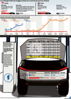 Grafik: Insentif bagi Pembeli dan Pengguna Kendaraan Listrik di Indonesia dan Thailand