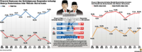 Grafik: Proporsi Kepuasan dan Ketidakpuasan Responden terhadap Kinerja Pemerintahan Joko Widodo-Ma’ruf Amin