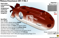 Grafik: Wahana Penyelamat SRV-F Mk.3