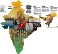 Grafik: Profil Negara India