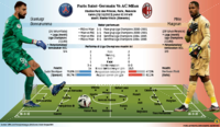 Grafik: Paris Saint-Germain Vs AC Milan