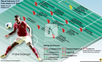 Grafik: Skuad Indonesia U-17 Piala Dunia U-17 2023