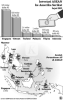 Grafik: Investasi ASEAN ke Amerika Serikat