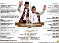 Grafik: Profil Anies Rasyid Baswedan dan Abdul Muhaimin Iskandar