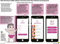 Grafik: Baby Meal Planner (BMP): Aplikasi untuk Perencanaan Menu Makanan Pendamping ASI