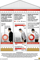 Grafik: Apakah pada Rabu, 14 Februari 2024, Anda akan datang ke tempat pemungutan suara untuk mencoblos?