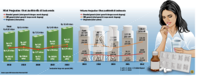 Grafik: Nilai Penjualan Obat Antibiotik di Indonesia