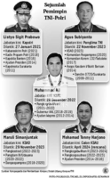 Grafik: Sejumlah Pemimpin TNI-Polri