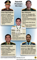 Grafik: Sejumlah Pemimpin TNI-Polri