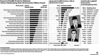 Grafik: Proporsi Pemilih Prabowo Subianto Gibran Rakabuming Raka Berdasarkan Pilihan Parpol